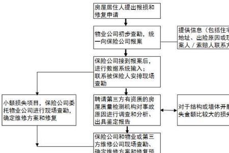 保险理赔员的工作流程和责任
