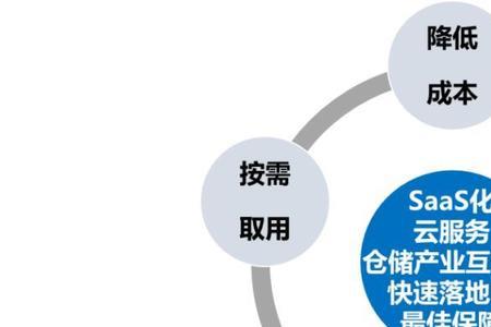供应链管理的目的是什么
