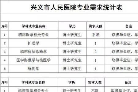 医院需要的统计证怎么报考