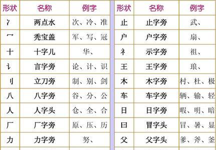 及是什么偏旁