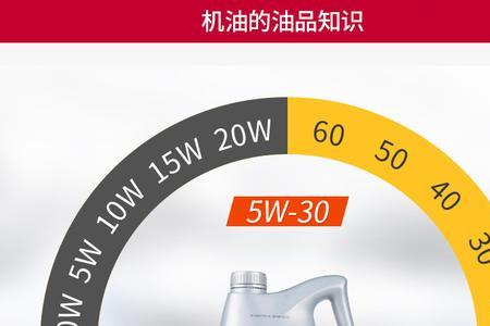 尼桑颐达出厂指导机油是几号油