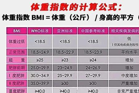 blm值计算公式