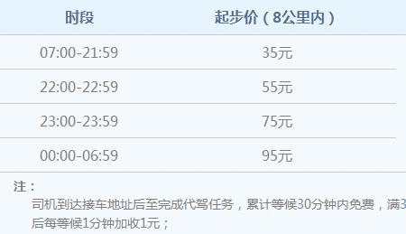 南京e代驾真实收入