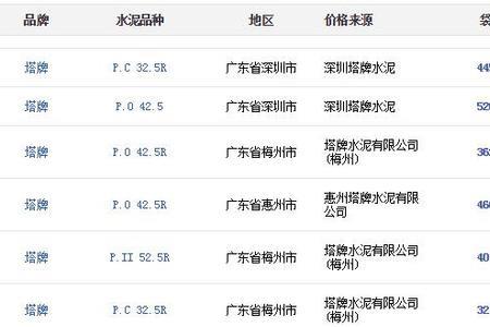 2022年4月水泥多少钱一吨
