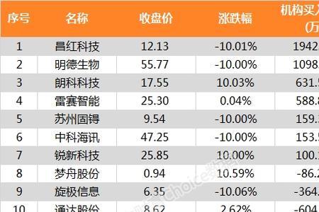 股票机构是指哪些公司