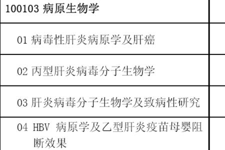 生物科学考研哪些方向性价比高
