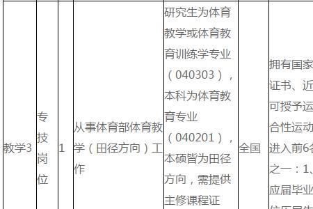 公费师范生备案制编制什么意思