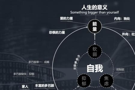 个人主义太强怎么办