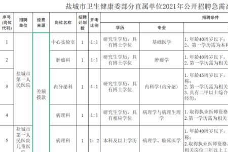 选调岗位职员和专技区别