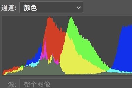 经典正片和经典负片有什么区别