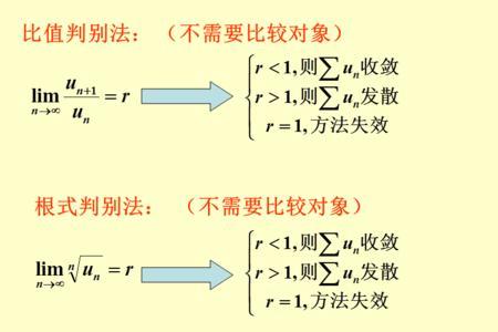 收敛性和敛散性一样吗