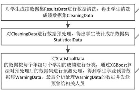大专学业预警是什么意思