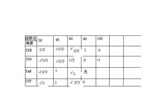 计算机的cos怎么出度数