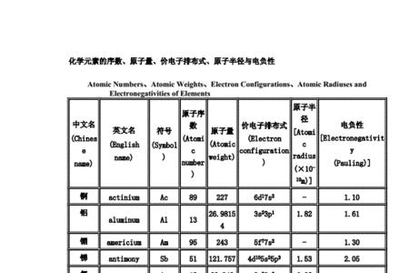镍价层电子排布式