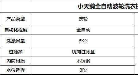 洗衣机ddm和dmm的区别