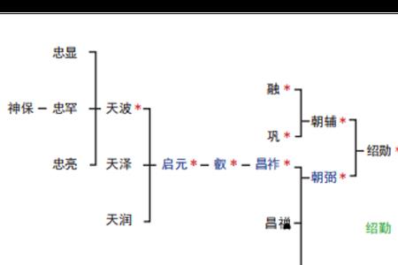 启元什么意思