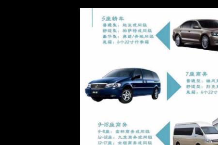 租车年租保养费用谁出