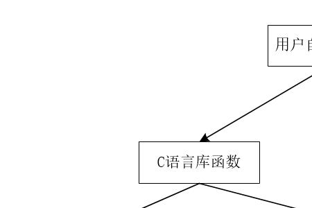 系统调用级别不正确怎么解决