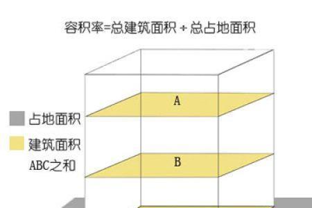容积率怎么算成本