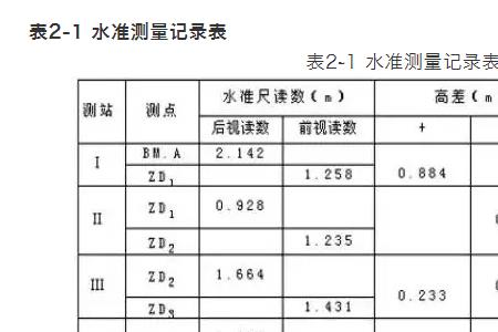 测水准有几等分别对应什么要求