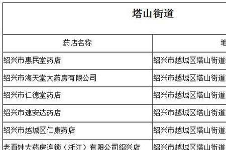 绍兴医保可以在宁波医院用吗