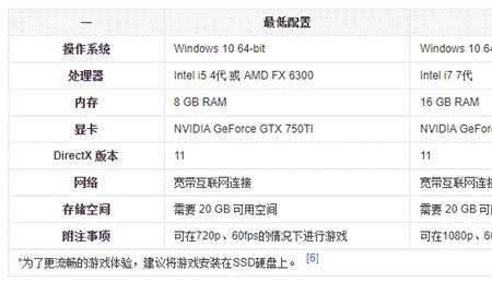 永劫无间鼠标dpi多少合适