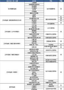 南开大学理科工科实验班哪个好