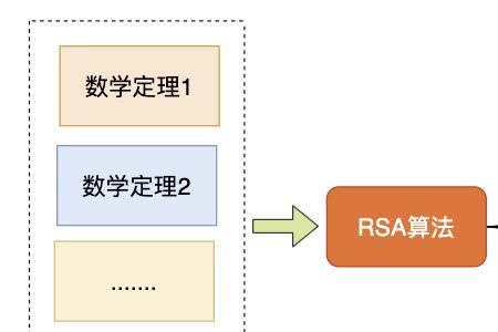加算法是什么