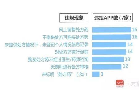 网上买药要登记吗