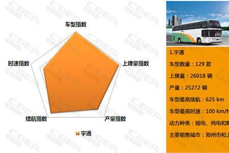 五维码都有哪些类型
