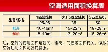 空调的额定制热功率是什么意思