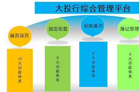 机投是什么行业