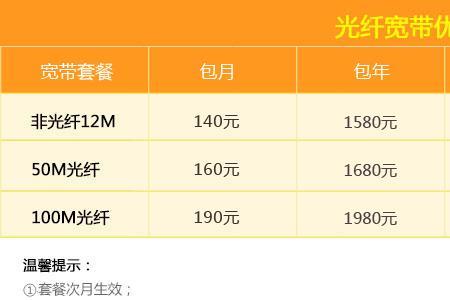 电信光纤50m够不够5.6个人用