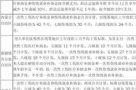 九级伤残津贴领取的条件