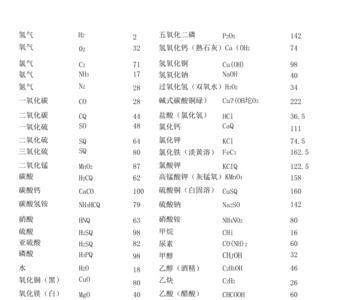 相对分子质量100的物质