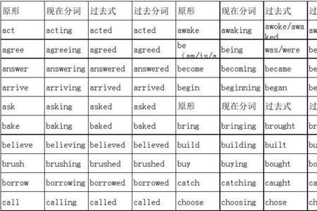 swim的过去式和过去分词分别是什么
