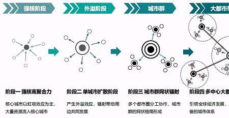 人口集聚效应的影响