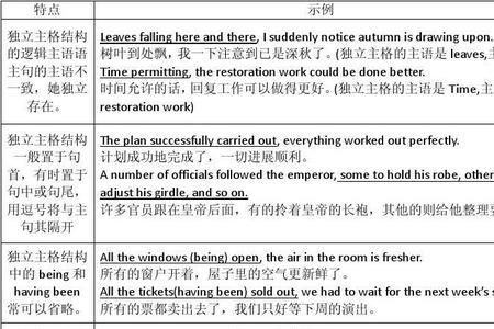 状语后面接什么词
