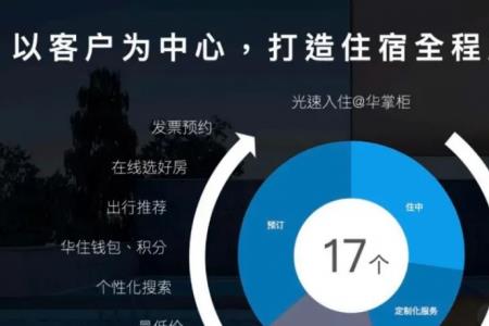 投诉华住会找哪个部门