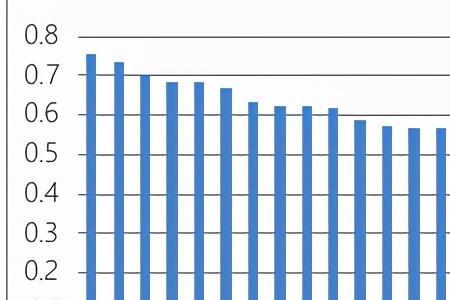 全国11个计划单列市有哪些