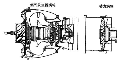 涡喷喷火什么原因