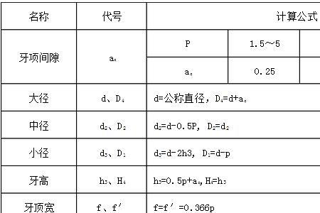 车螺纹计算公式
