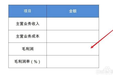 退货率20%怎么算利润率