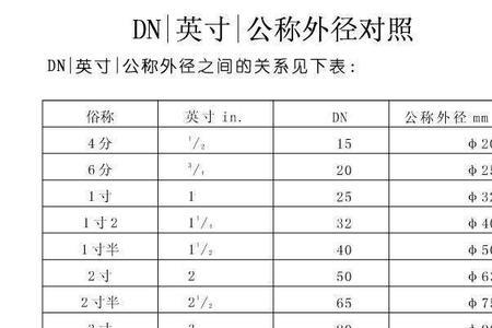 直径平方是什么意思