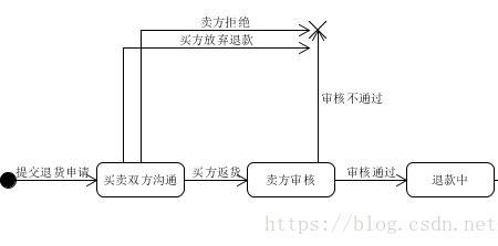 order与reservation的区别