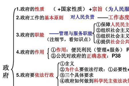 什么是政治史