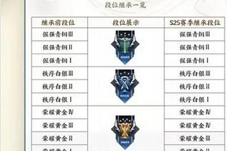 王者1星可以匹配哪些段位