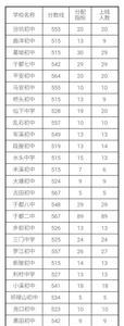 中考过了均衡分就能被录取吗