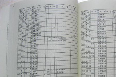 原籍邮编是什么