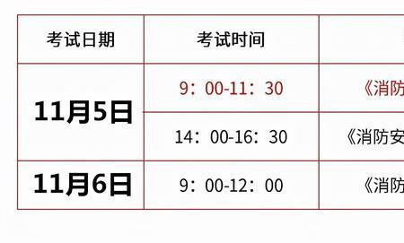 2022一级消防工程师考试时间